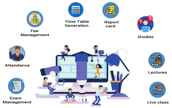 Complete ERP Solution